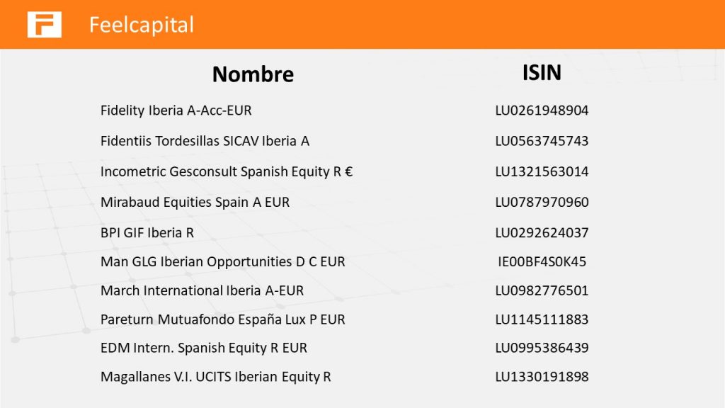 Fondos de inversión