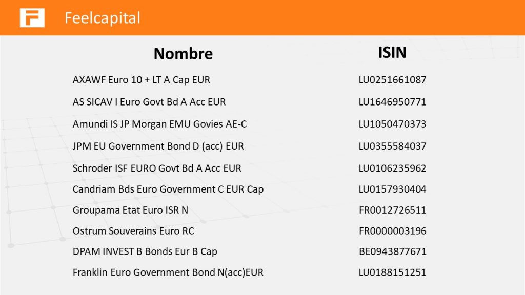 fondos de inversión