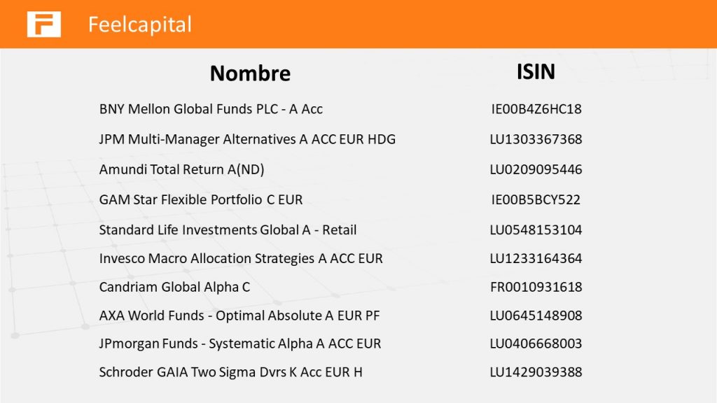 fondos de inversión